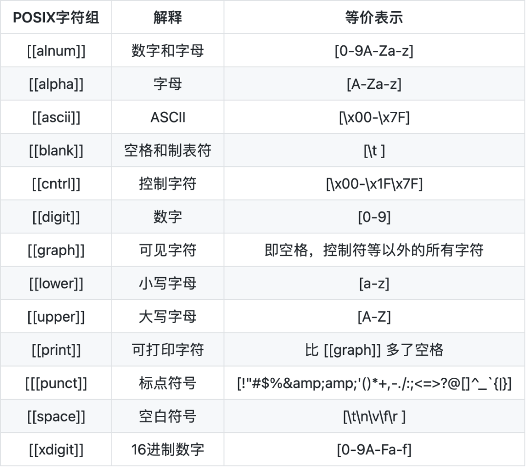 正则表达式- POSIX & PCRE - 墨天轮