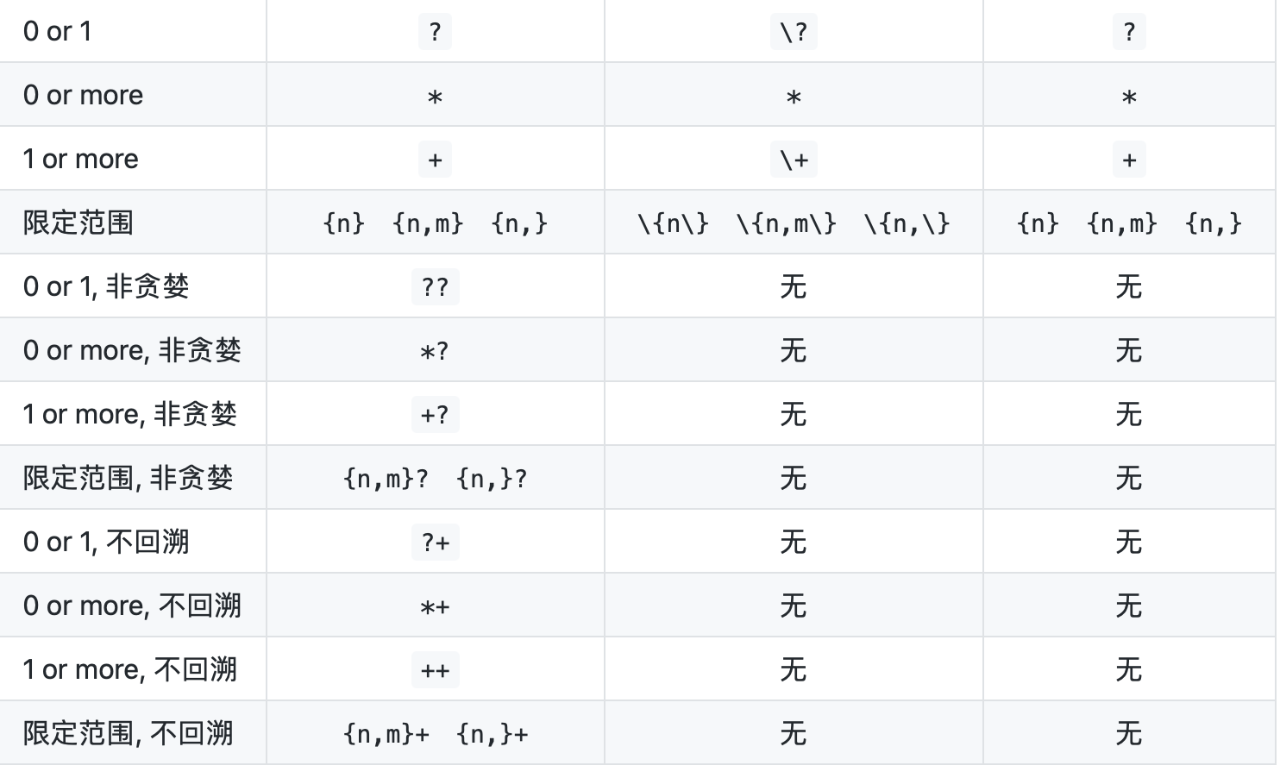 正则表达式- POSIX & PCRE - 墨天轮