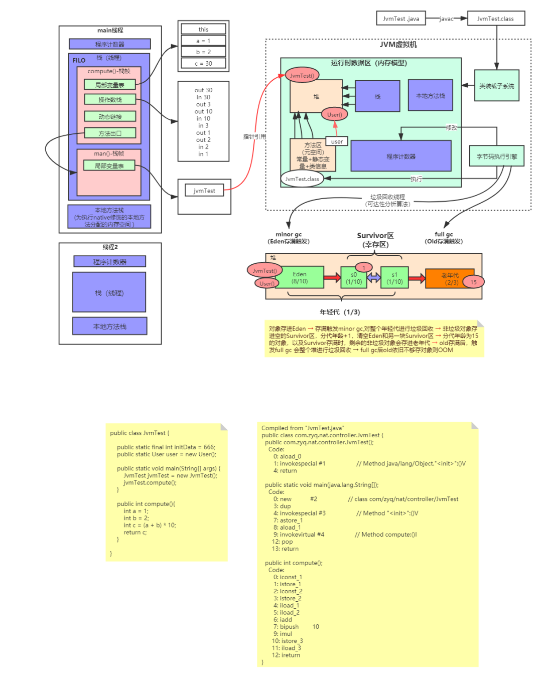Java虚拟机内存结构（JVM） - 墨天轮