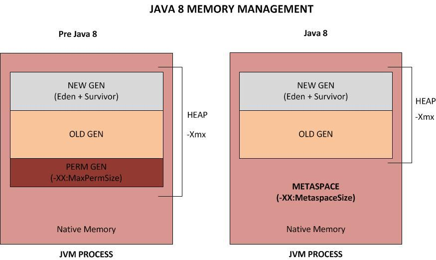 Java虚拟机内存结构（JVM） - 墨天轮
