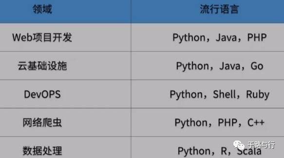 Python简介和应用领域 - 墨天轮