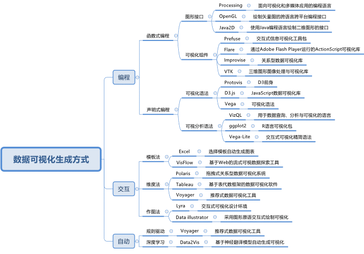 独家 | AutoVis大数据可视化设计框架：让大数据可视化容易点 - 墨天轮