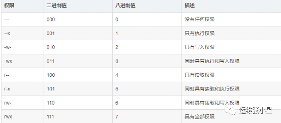 每天一个Linux命令（30）：chmod - 墨天轮