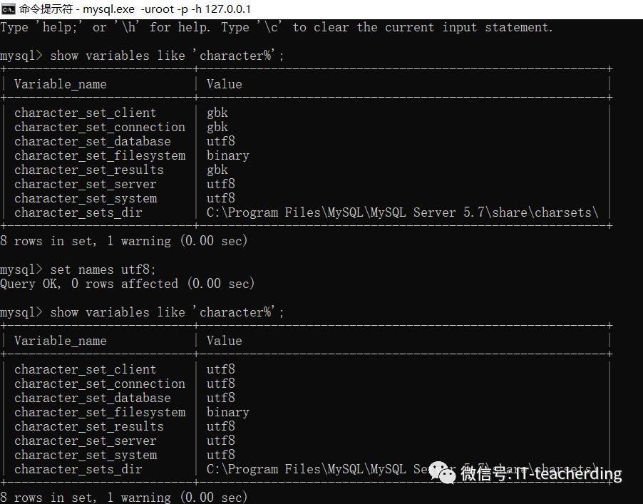 Mysql character set uft8 