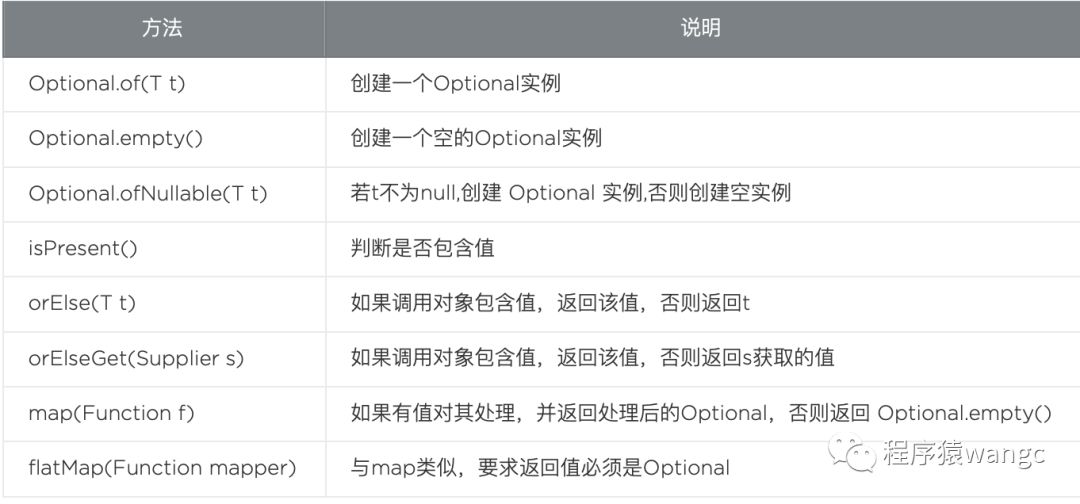 Java8新特性——Optional类 - 墨天轮