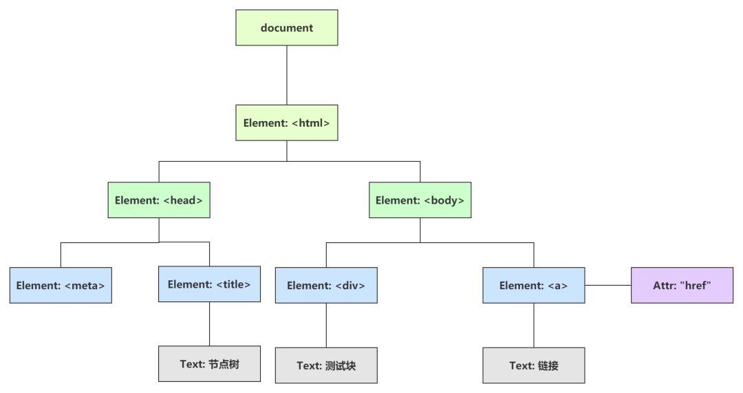 快速了解JavaScript的DOM模型 - 墨天轮