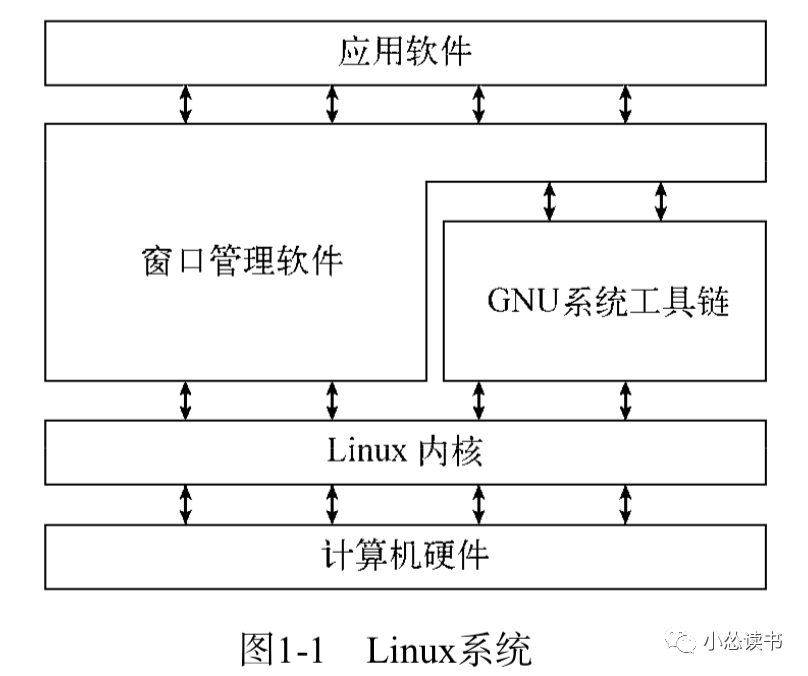 Linux命令行与shell脚本编程大全学习 一 墨天轮