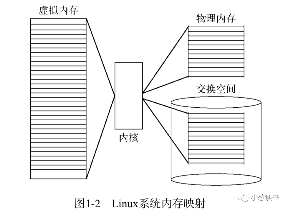 Linux命令行与shell脚本编程大全学习 一 墨天轮