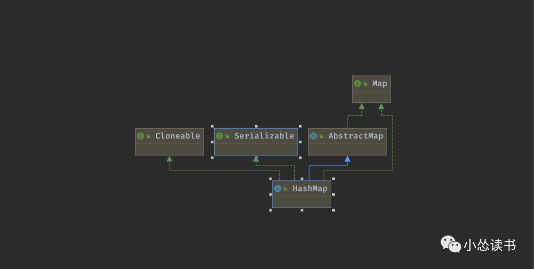 Java Hashmap 一 基本用法 墨天轮