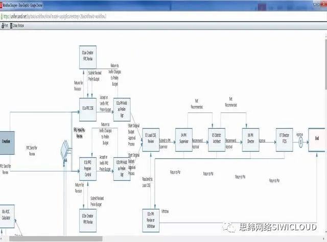 Oracle AECOM 