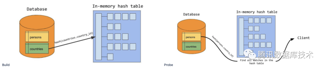 Mysql Hash Join实现分析 墨天轮 0373