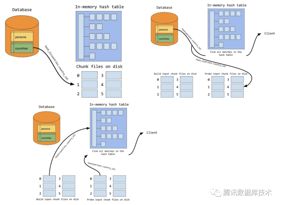 Mysql Hash Join实现分析 墨天轮 4507