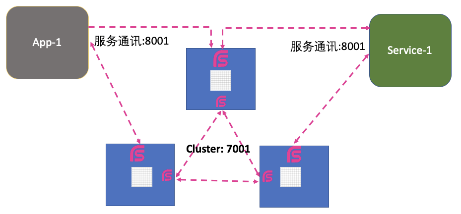 Rsocket Spring Spring官方RSocket Broker 0.3.0发布: 快速构建你的RSocket架构 - 墨天轮