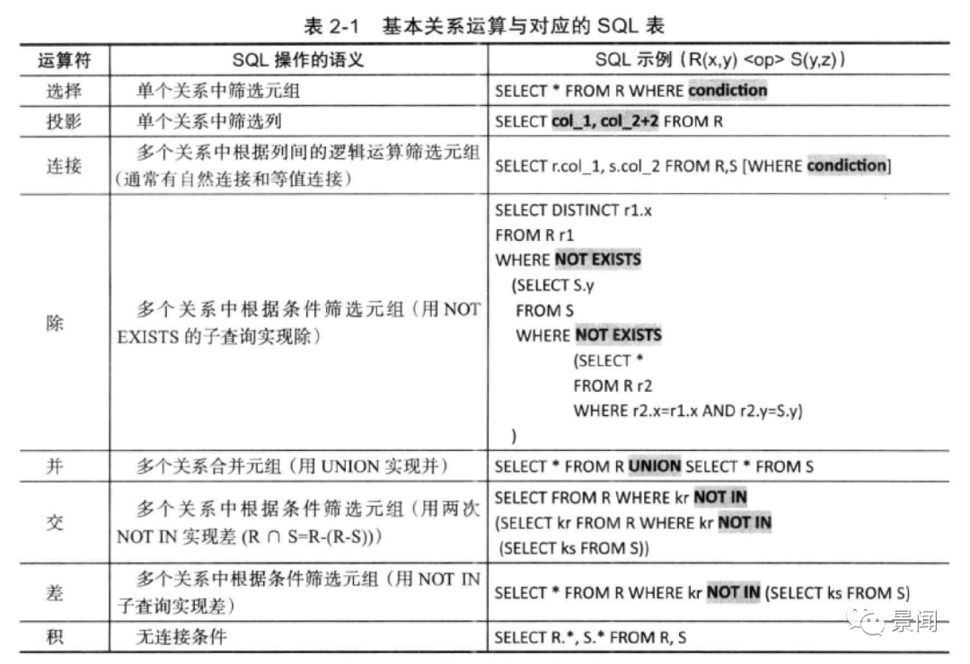 数据库查询逻辑优化 - 墨天轮