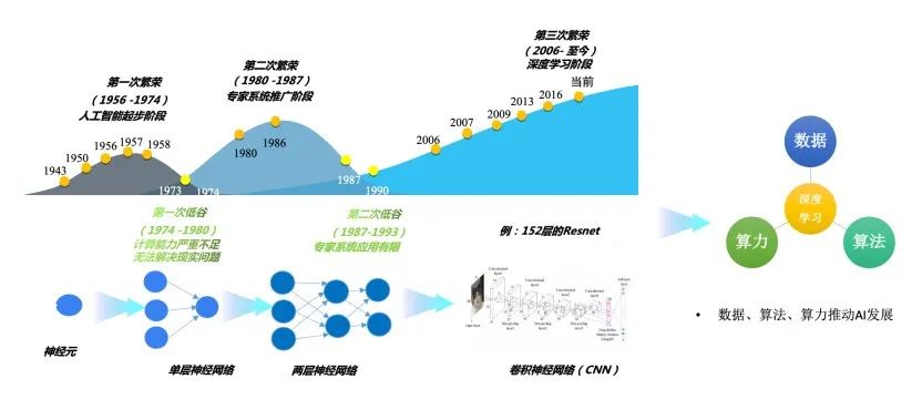 AI算力加速之道 - 墨天轮