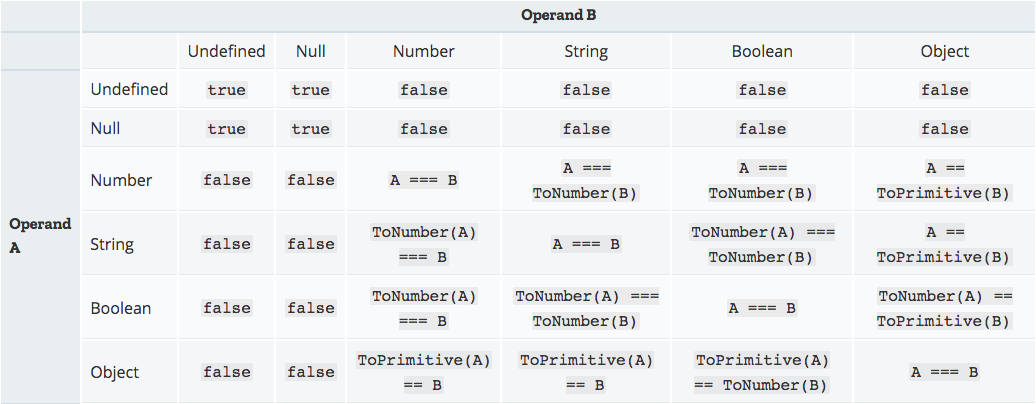 javascript : () Images High Quality Grahic JS 奇葩知识点,如何让 (a == 1 && a == 2 && a == 3) 返回 true - 墨天轮