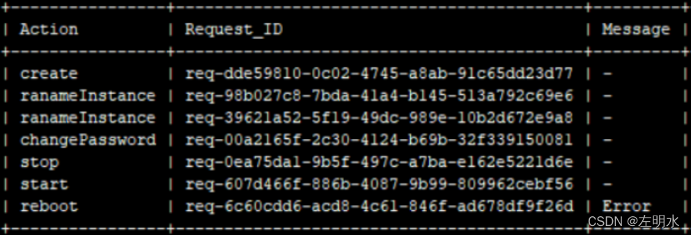 openstack-error