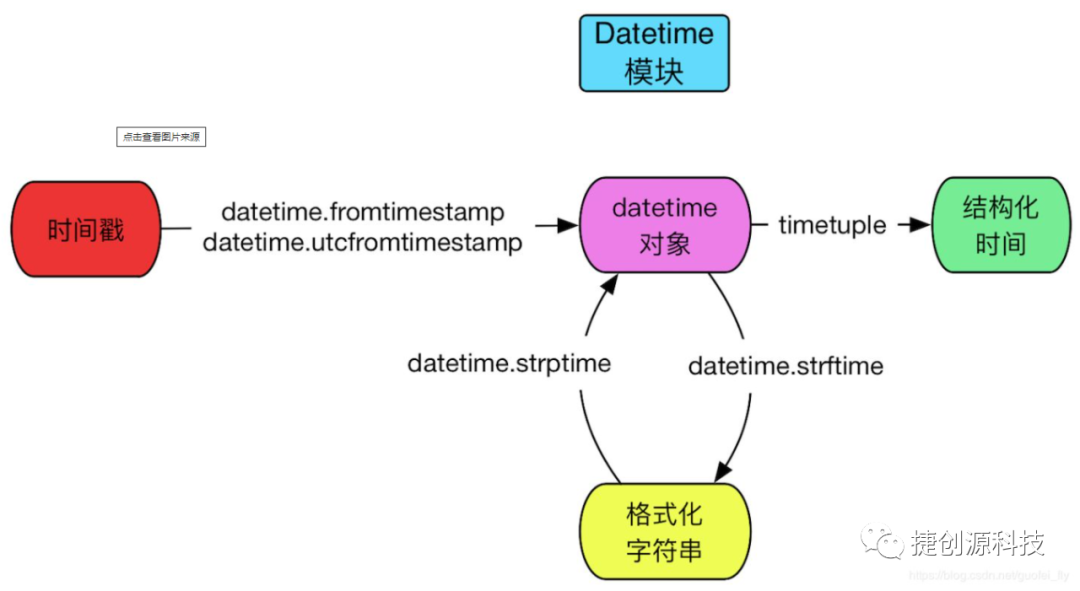 python-datetime-time