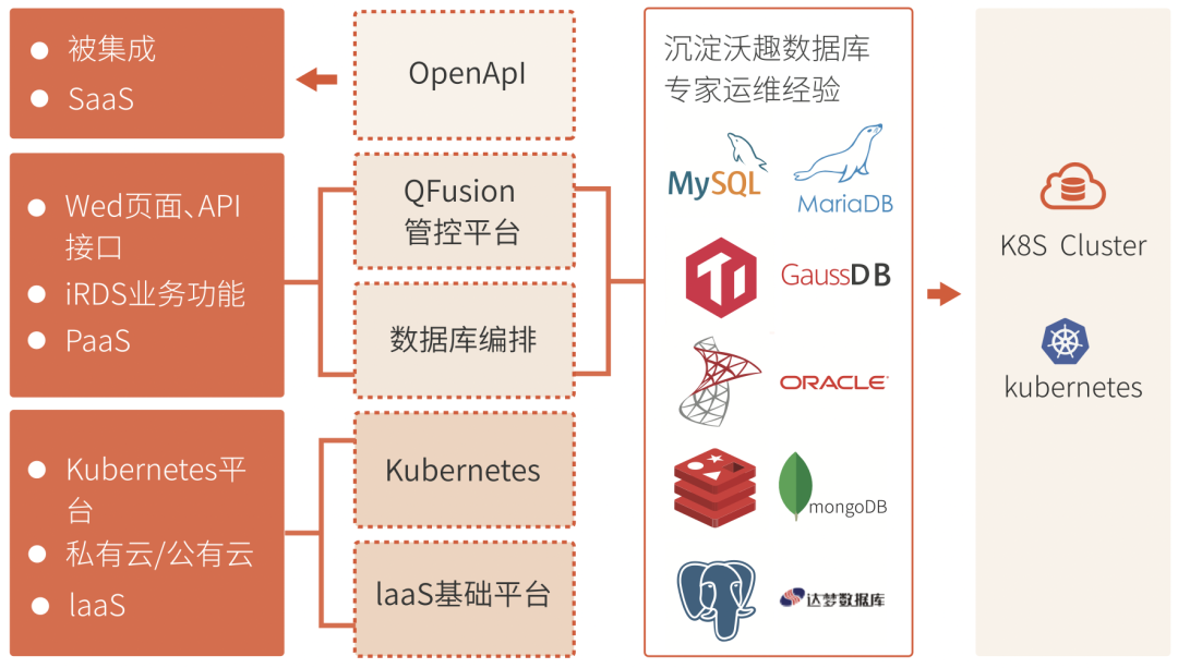  qfusion 