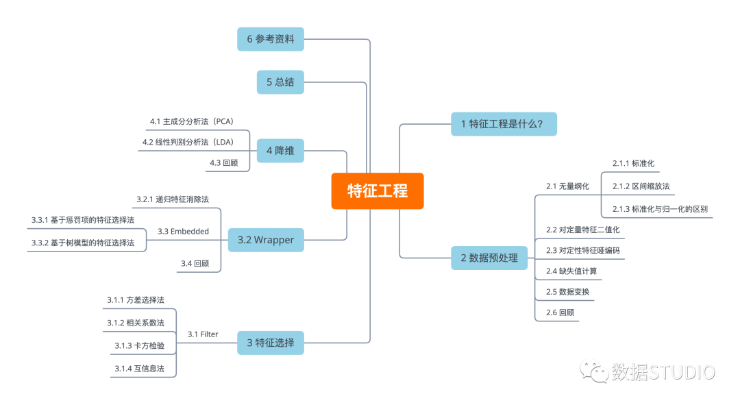 最小二乘法曲线拟合程序源码