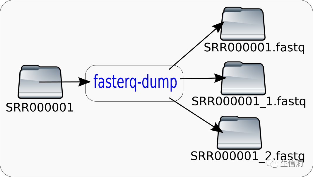 fasterq-dump简介 - 墨天轮
