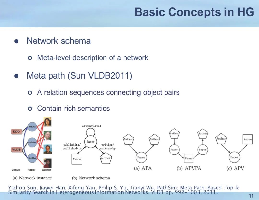  kdd2021 slides 