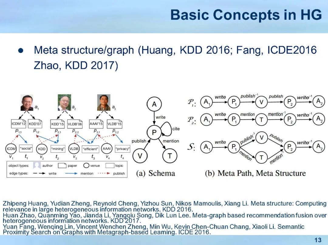  kdd2021 slides 