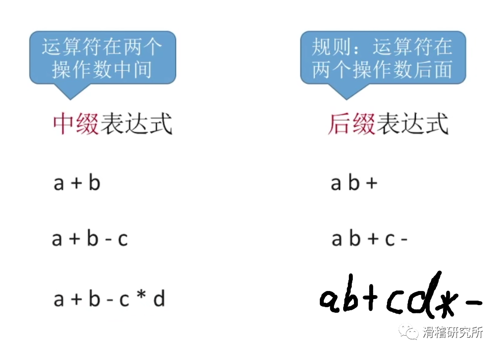 Python中缀表达式转后缀表达式并求值 墨天轮