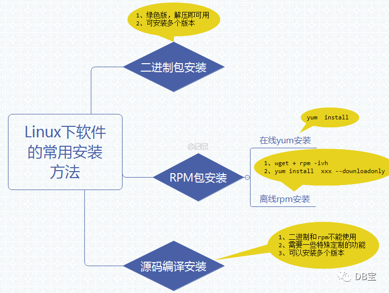 docker-postgresql