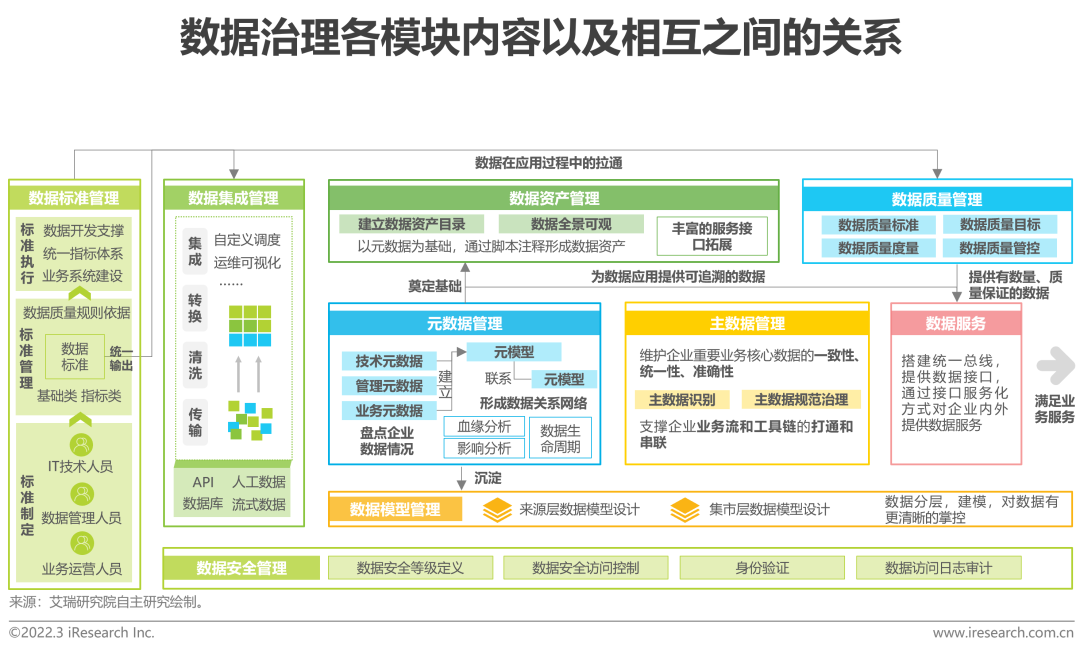 IT规划咨询:企业数字化转型的关键助力