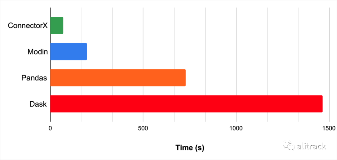 pandas-read-sql-10