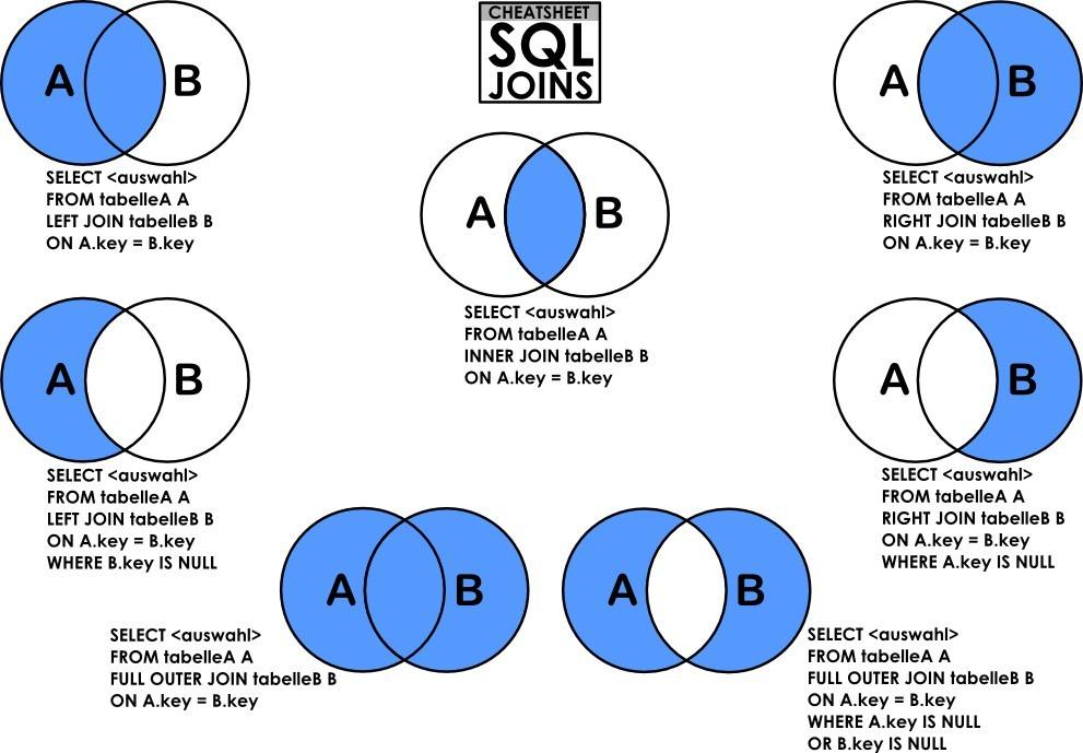 Mysql