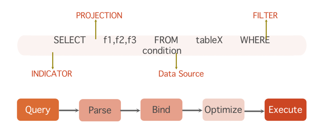 干货 | 从SparkSQL到FlinkSQL,SQL优化的通用思路与原理详解! - 墨天轮