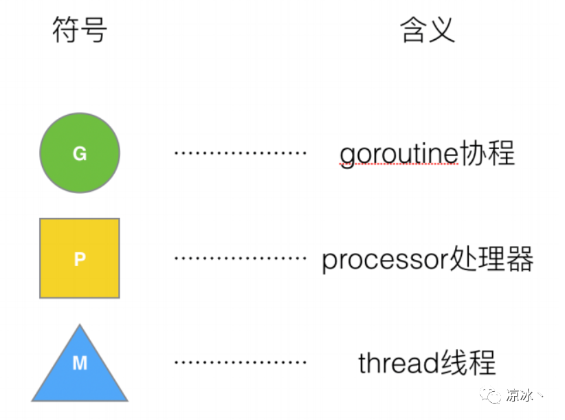 Gmp设计思想 墨天轮