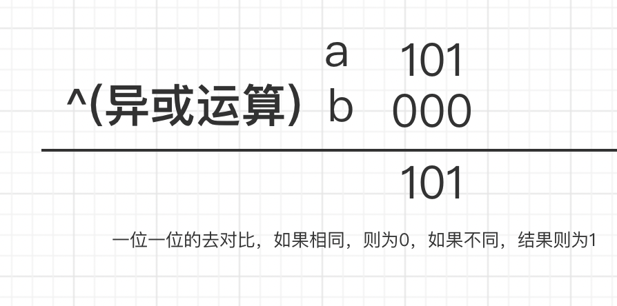 位运算的秒用--异或运算 - 墨天轮