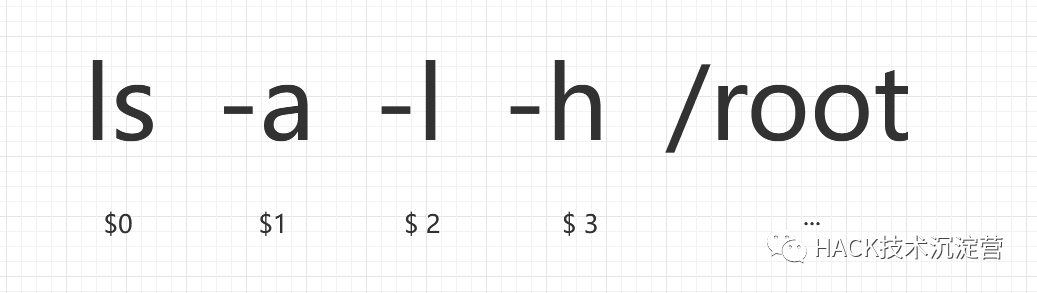 Linux系统安全 交互与非交互式shell详解 墨天轮