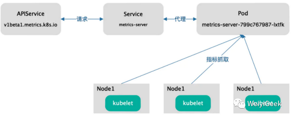 Kubernetes Metrics Server Cpu Usage