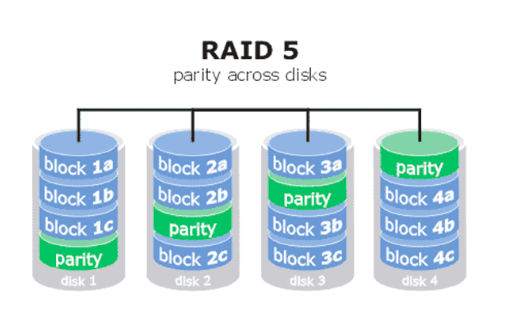 Ceph存储解决方案,第一讲 - 墨天轮