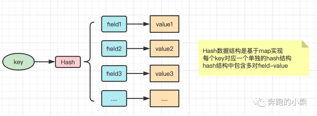 redis-hash-field-redis-field-csdn