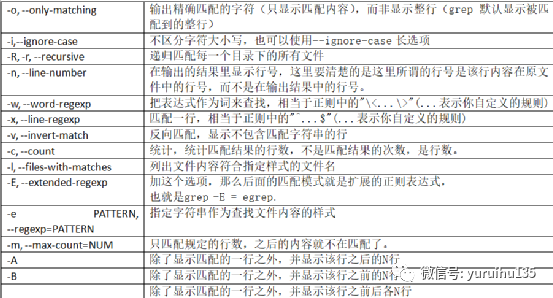 Shell脚本 正则 Grep Sed Awk三剑客 墨天轮