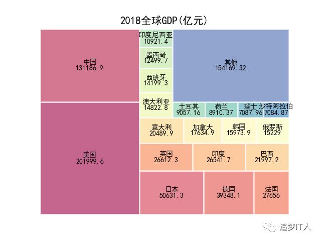 Python TreeMap 