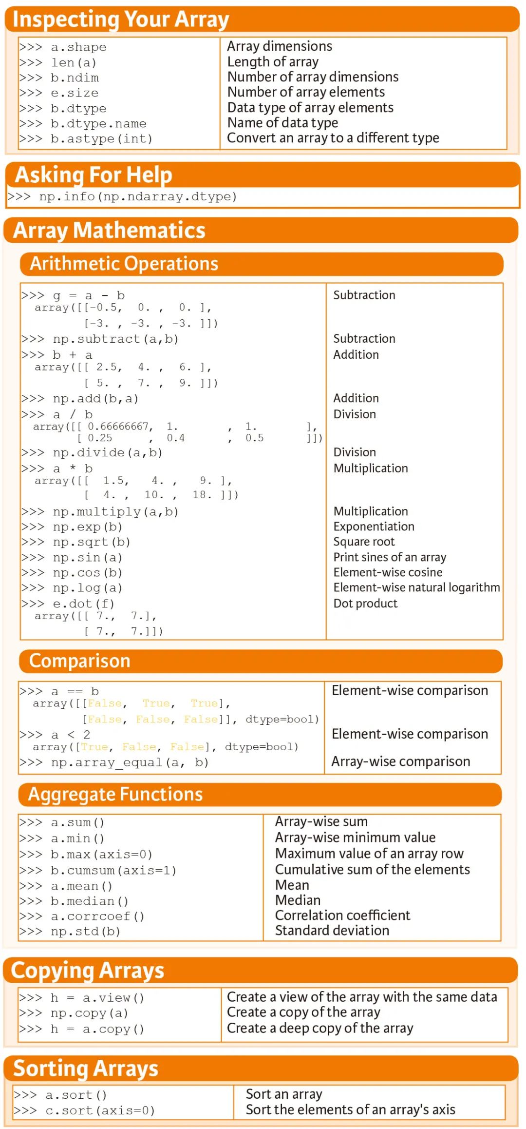 python-for-data-science-cheat-sheet-numpy-basics