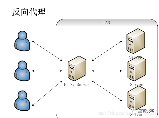 Nginx从入门到放弃01 Nginx基础安装篇 墨天轮