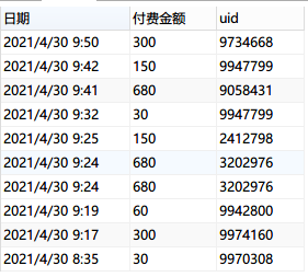 同期群分析是什么 看我用sql 来搞定 墨天轮 同期群分析是什么 看我用sql 来搞定 墨天轮