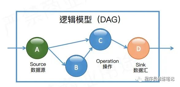 Flink Datastream Api 墨天轮