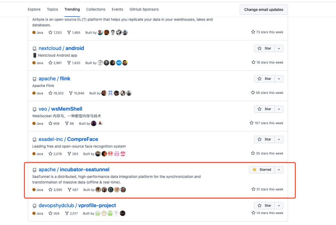 Apache SeaTunnel 再登 GitHub Trending 周榜，成最让人兴奋的开源项目之一！ - 墨天轮