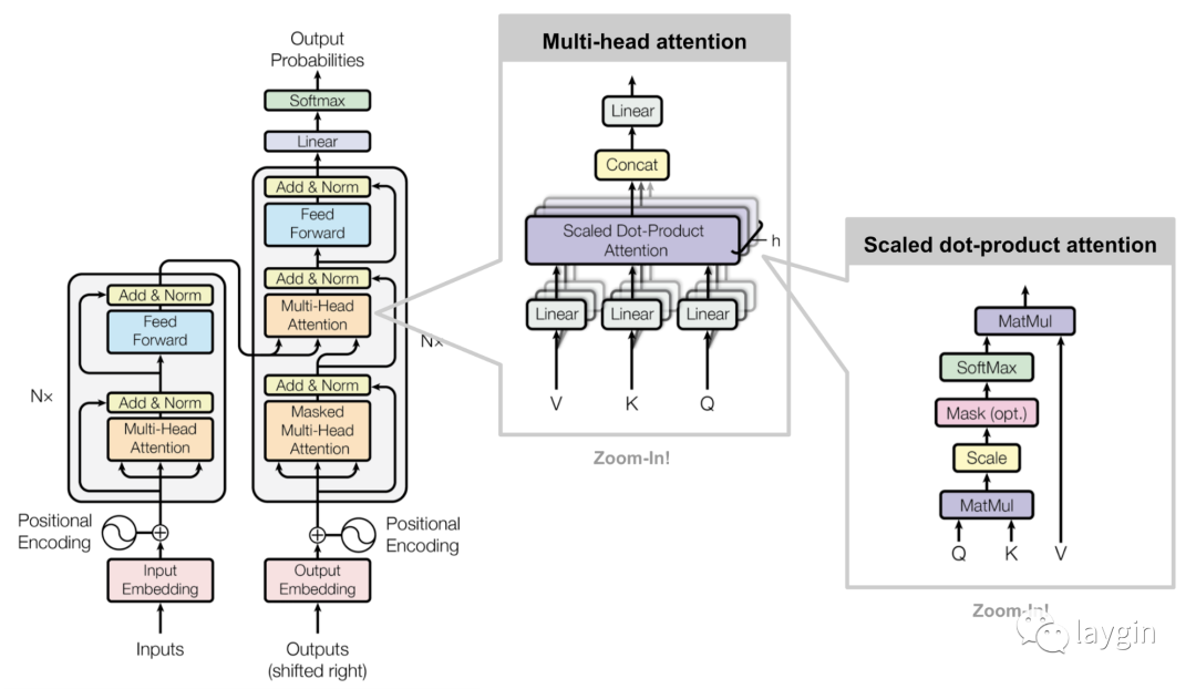  pytorch transformer 