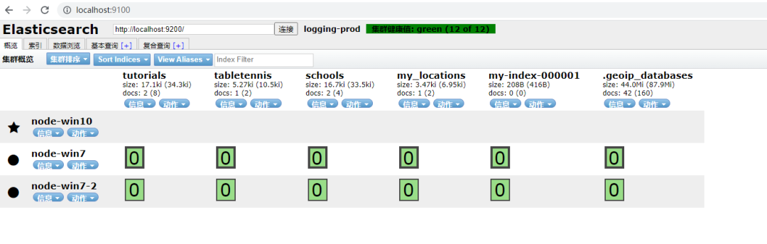 elasticsearch-unassigned