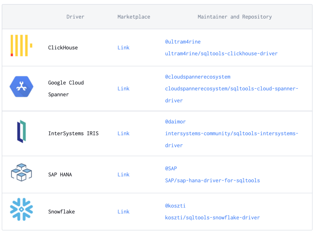 SQLTools: 一款全功能的 VScode 轻量级数据库管理插件 - 墨天轮