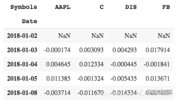 Python计算股票投资组合的风险价值（VaR） - 墨天轮